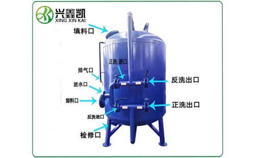 錳砂過濾器的運行參數(shù)一般有哪些？-杭州鑫凱